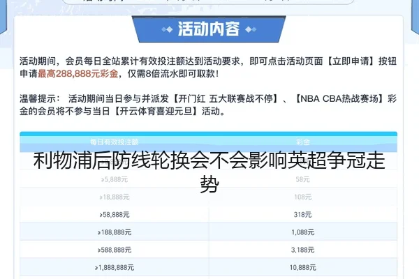 利物浦后防线轮换会不会影响英超争冠走势